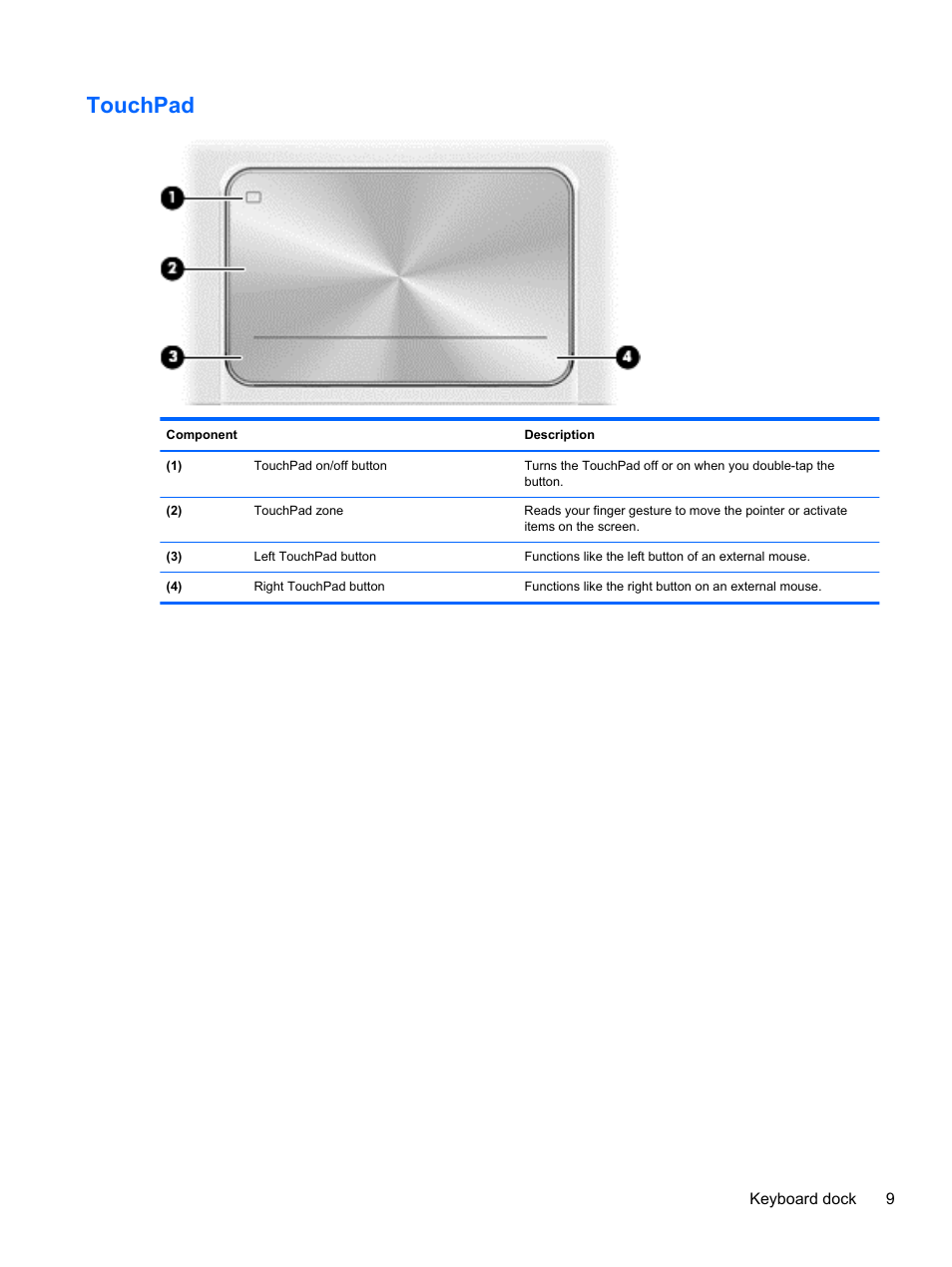 Touchpad | HP ENVY x2 CTO 11t-g000 User Manual | Page 17 / 79