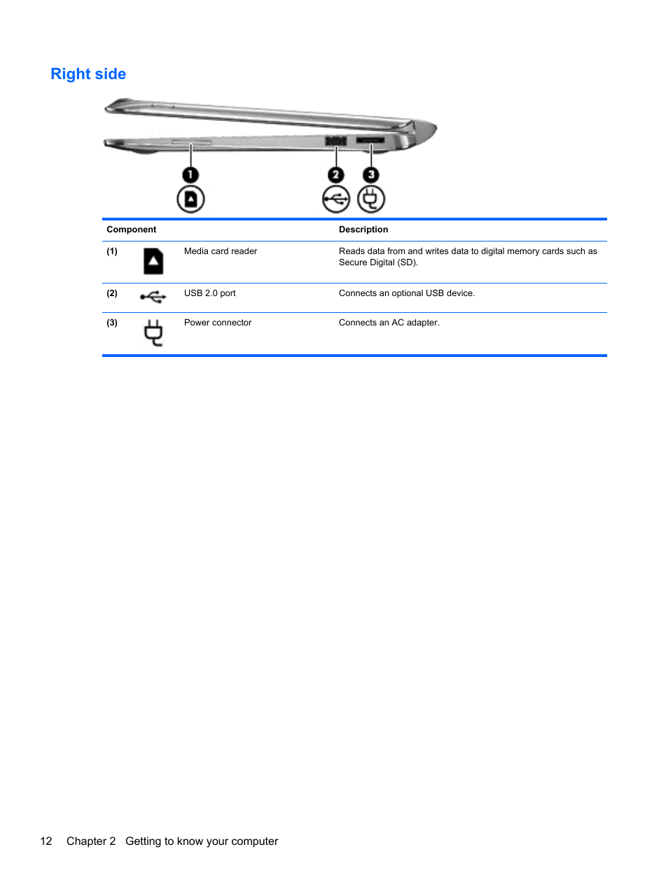 Right side | HP ENVY x2 CTO 11t-g000 User Manual | Page 20 / 79