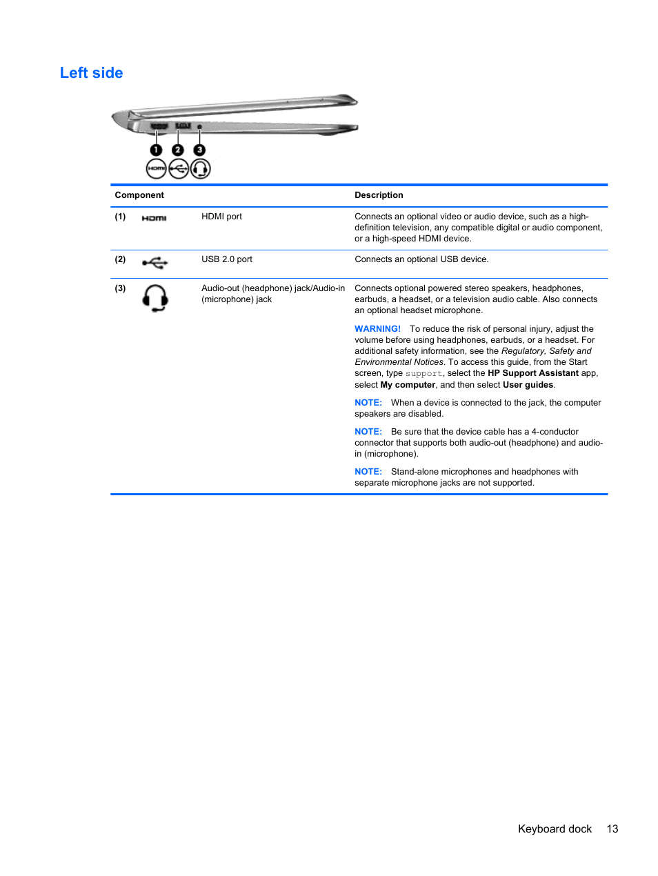 Left side | HP ENVY x2 CTO 11t-g000 User Manual | Page 21 / 79