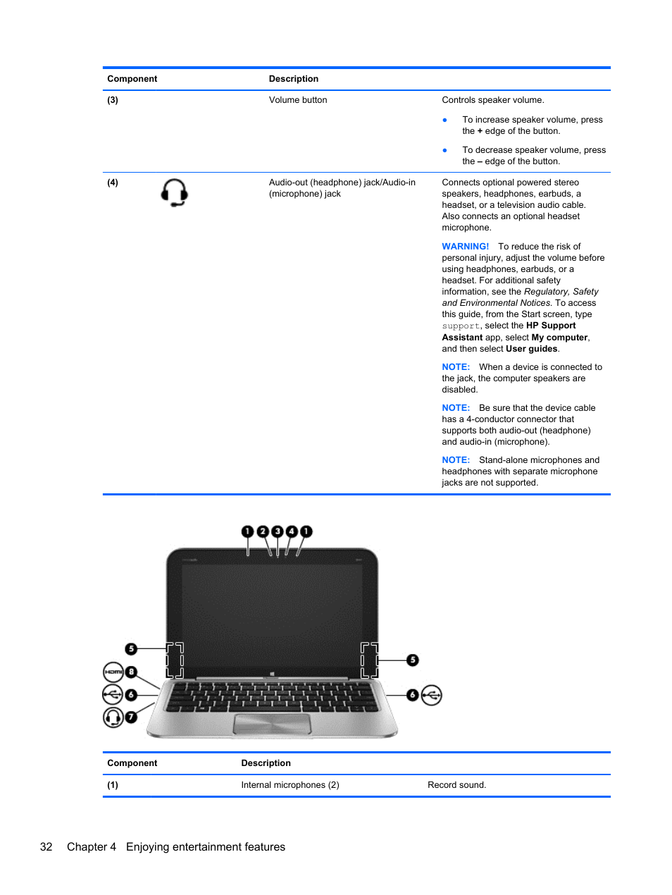 32 chapter 4 enjoying entertainment features | HP ENVY x2 CTO 11t-g000 User Manual | Page 40 / 79