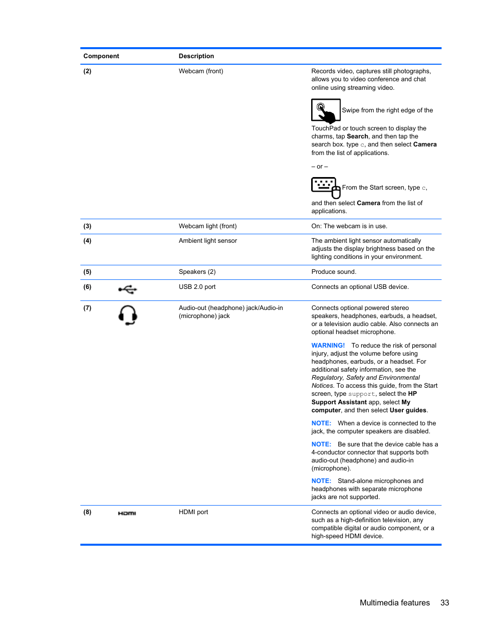 Multimedia features 33 | HP ENVY x2 CTO 11t-g000 User Manual | Page 41 / 79