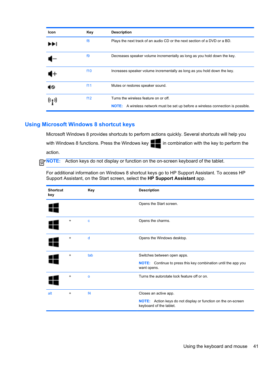 Using microsoft windows 8 shortcut keys | HP ENVY x2 CTO 11t-g000 User Manual | Page 49 / 79