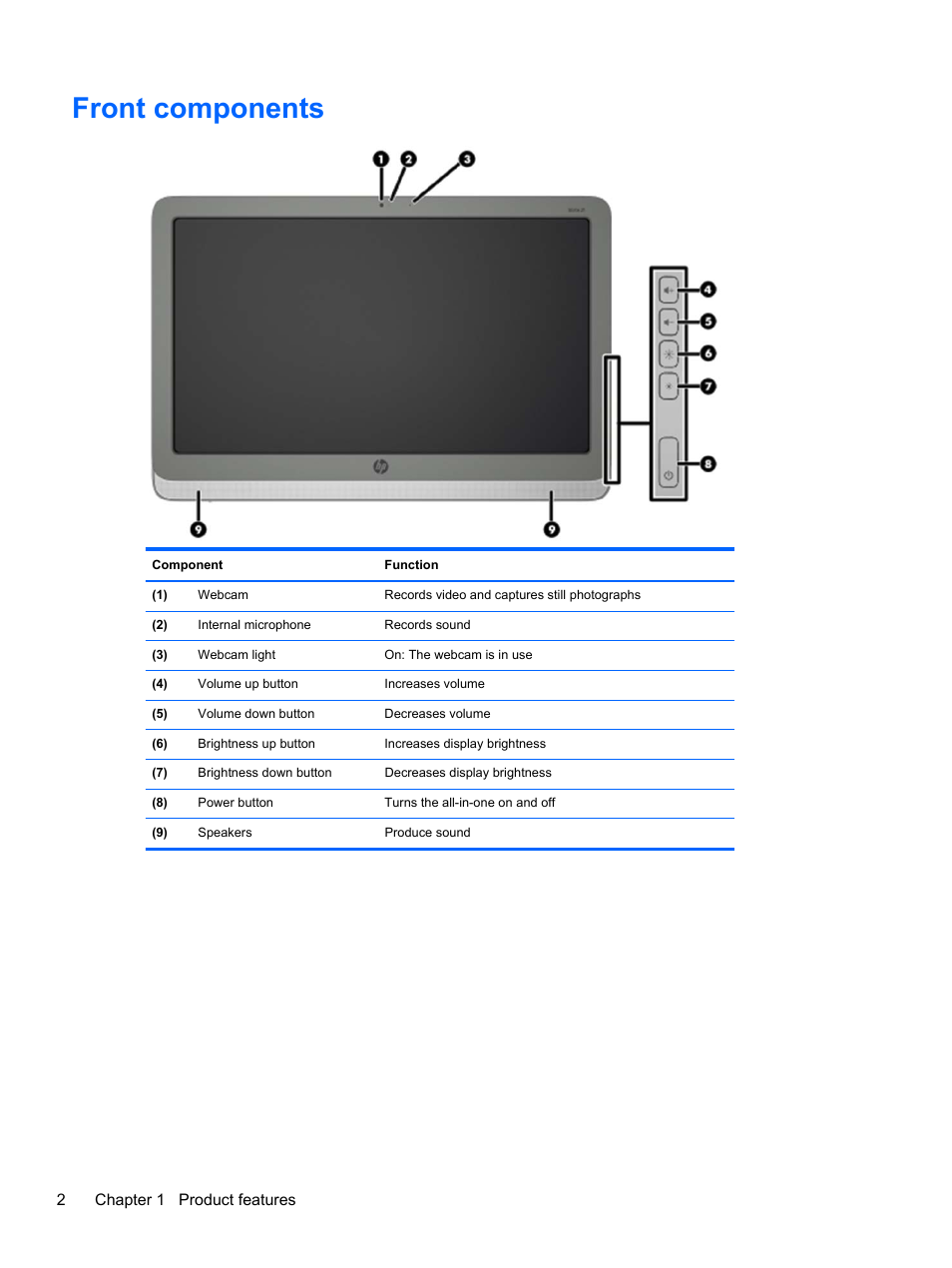 Front components | HP Slate 21-s100 All-in-One User Manual | Page 8 / 40