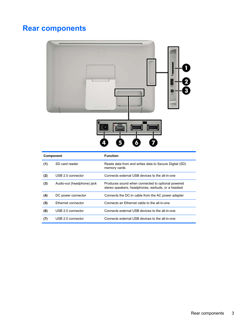 Rear components | HP Slate 21-s100 All-in-One User Manual | Page 9 / 40