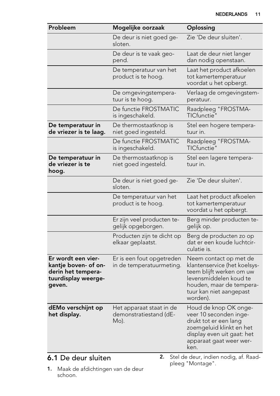 1 de deur sluiten | AEG AGN71800F0 User Manual | Page 11 / 72