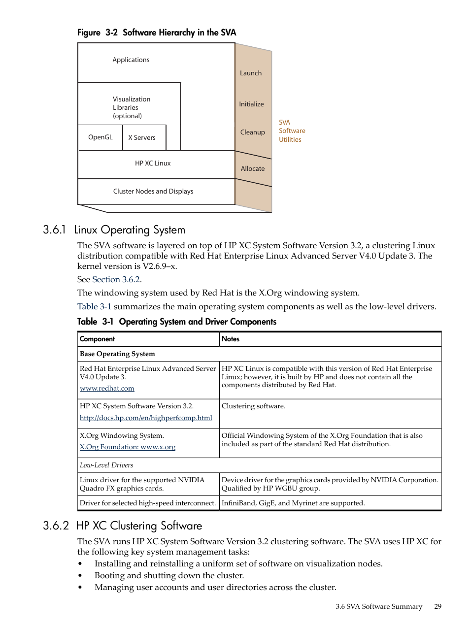 1 linux operating system, 2 hp xc clustering software, Software hierarchy in the sva | Operating system and driver components | HP Scalable Visualization Array Software User Manual | Page 29 / 68