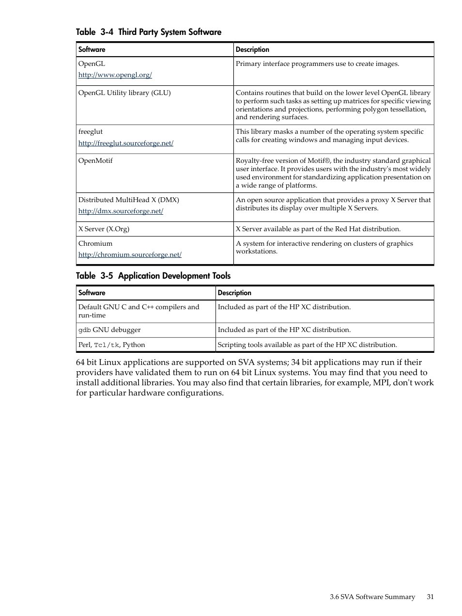 Third party system software, Application development tools, Table 3-4 | Table 3-5 | HP Scalable Visualization Array Software User Manual | Page 31 / 68