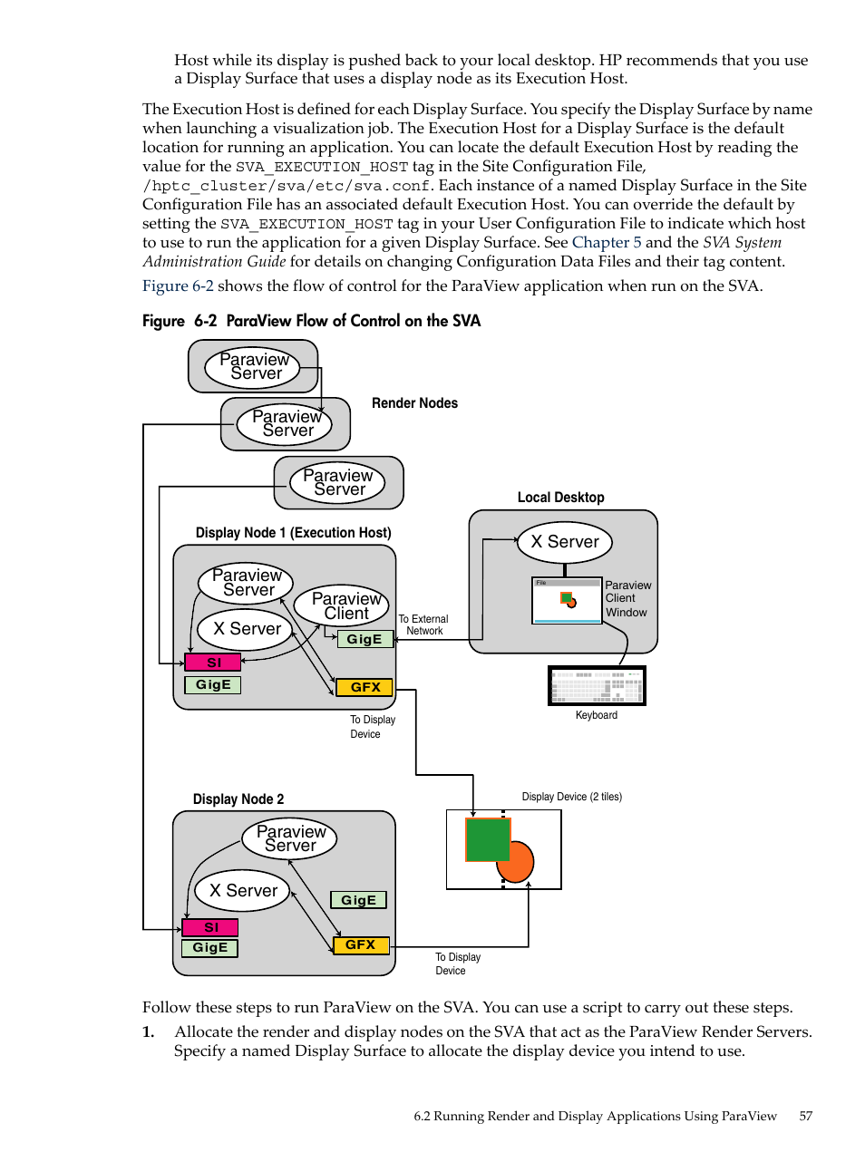 Paraview flow of control on the sva | HP Scalable Visualization Array Software User Manual | Page 57 / 68