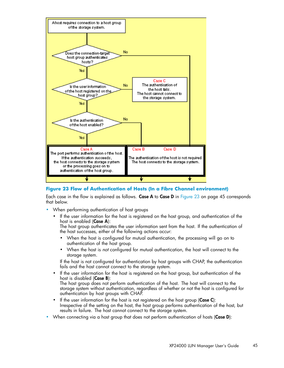 Figure 23 | HP XP Array Manager Software User Manual | Page 45 / 105