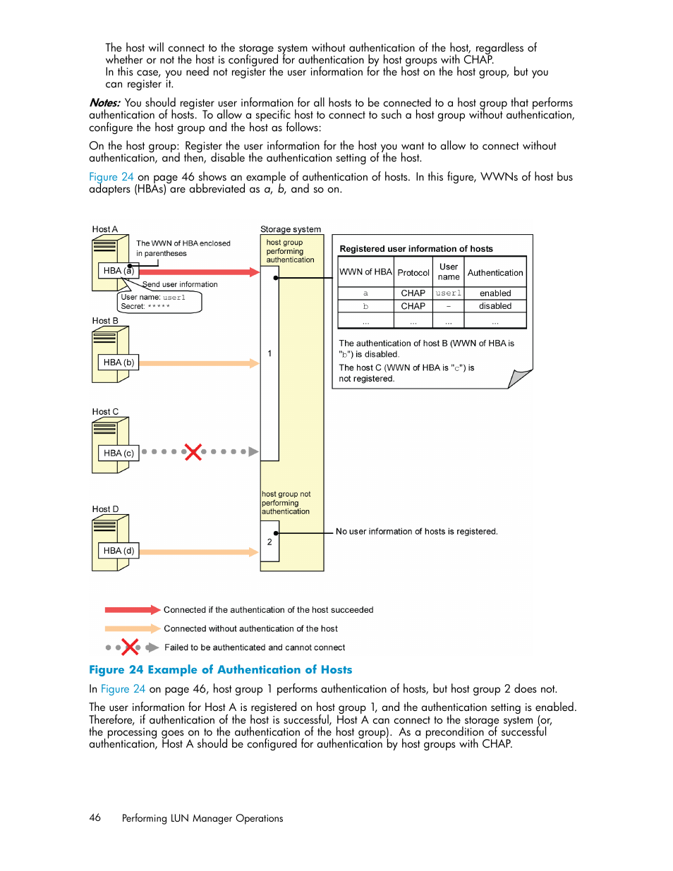 24 example of authentication of hosts | HP XP Array Manager Software User Manual | Page 46 / 105