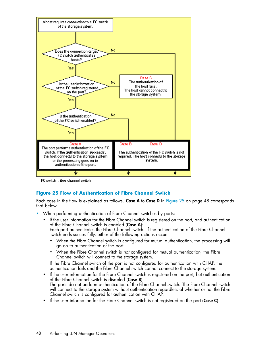 25 flow of authentication of fibre channel switch, Figure 25 | HP XP Array Manager Software User Manual | Page 48 / 105