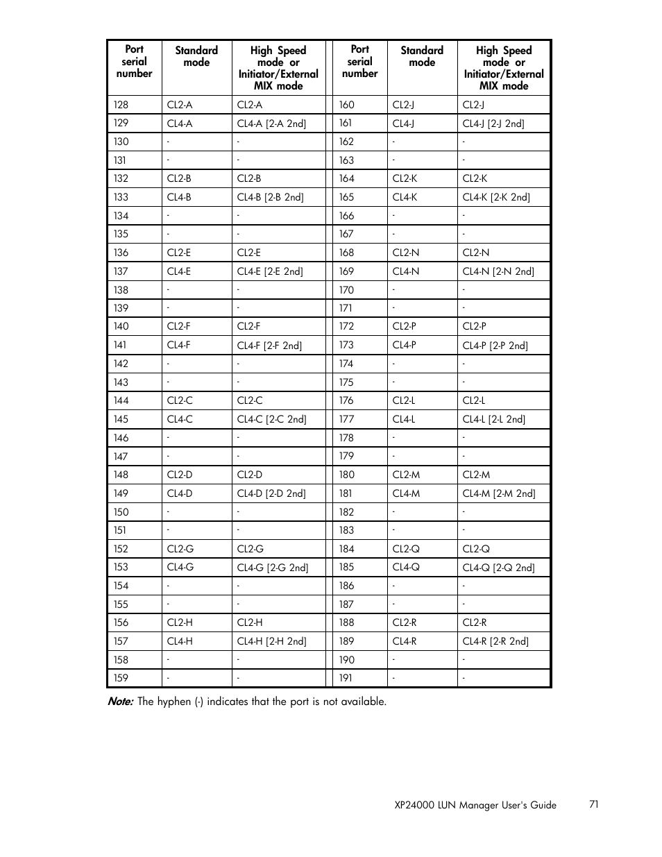 HP XP Array Manager Software User Manual | Page 71 / 105