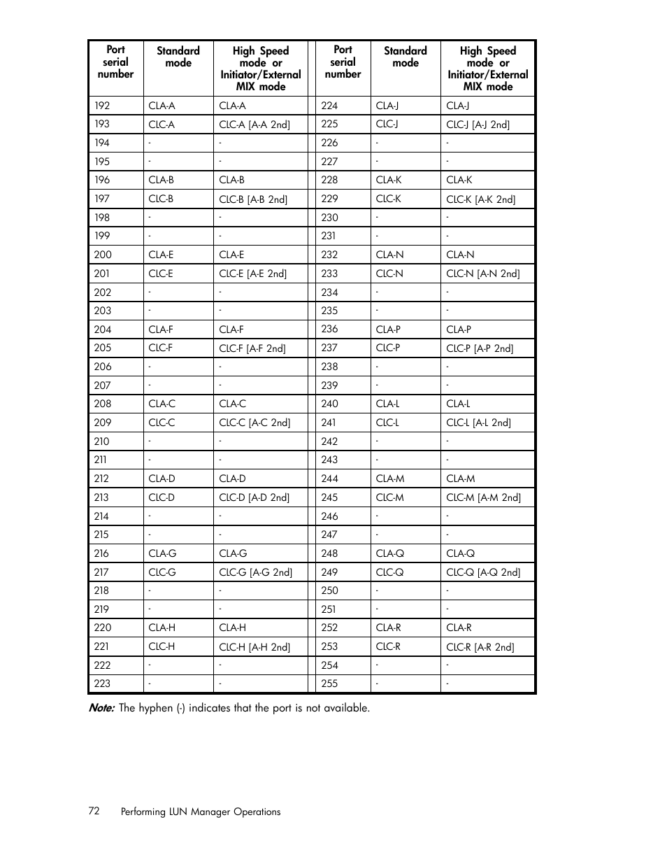 HP XP Array Manager Software User Manual | Page 72 / 105