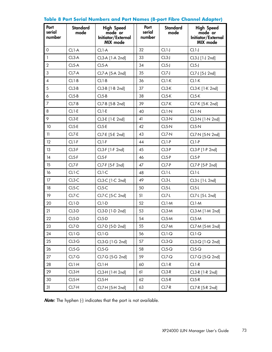 Table 8 | HP XP Array Manager Software User Manual | Page 73 / 105