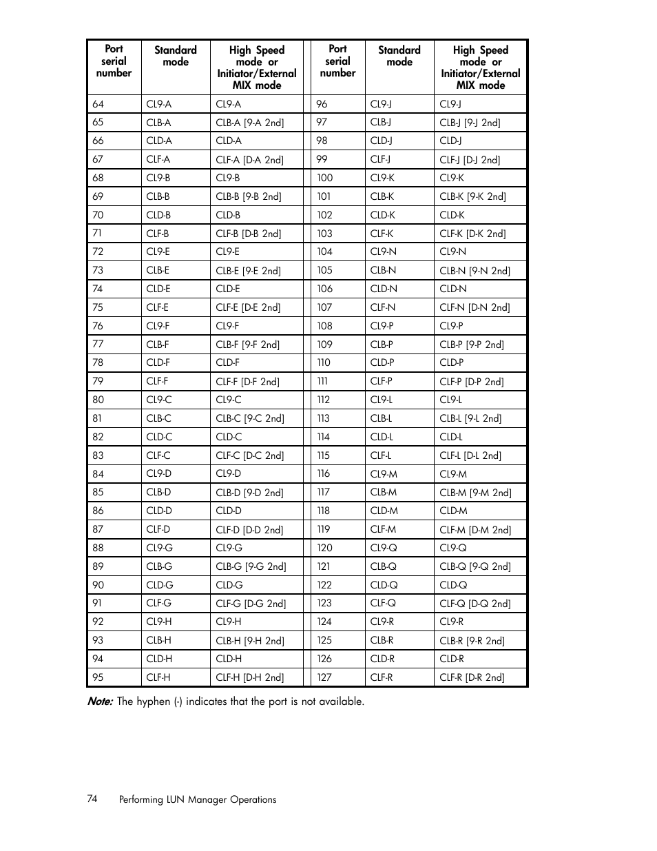 HP XP Array Manager Software User Manual | Page 74 / 105
