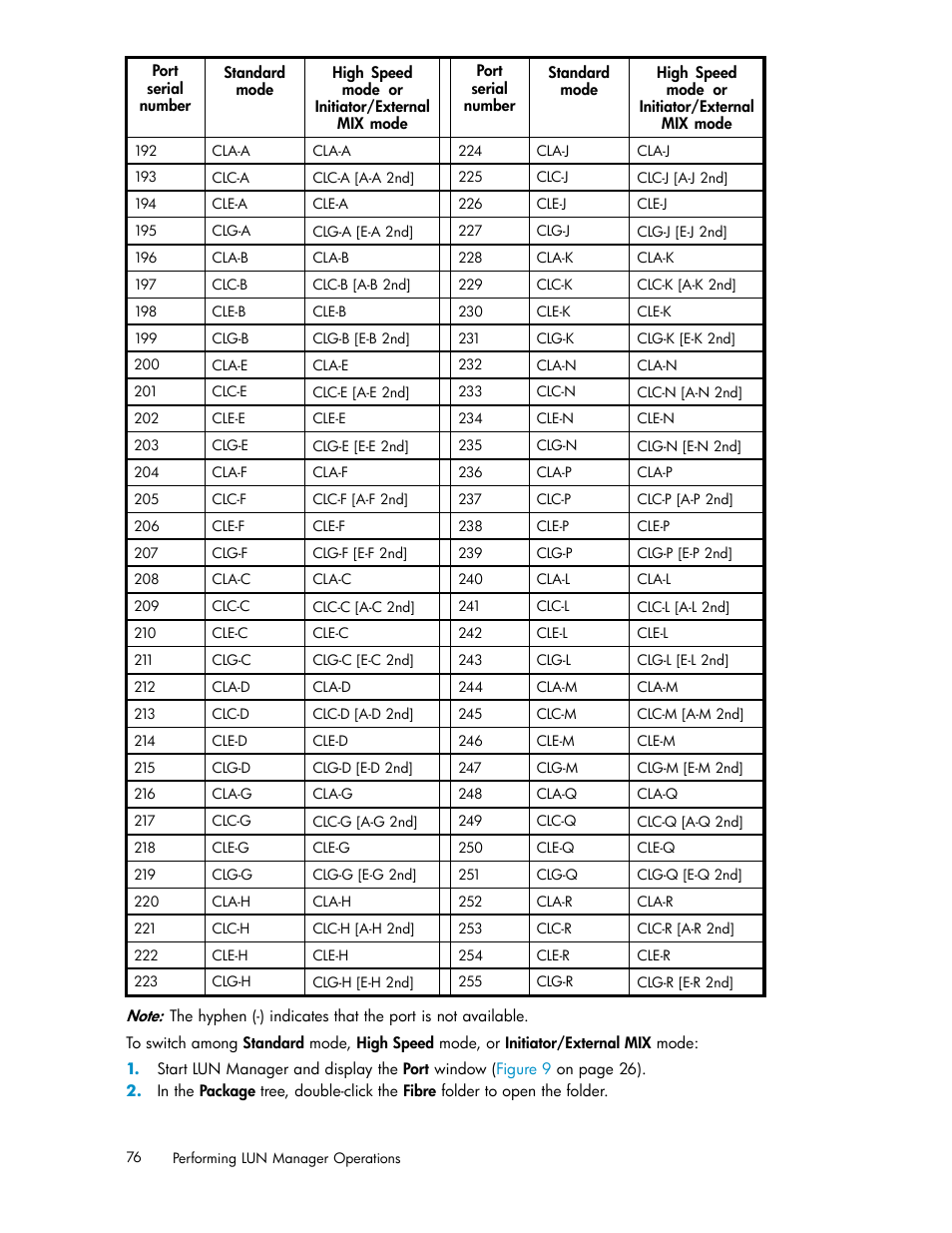 HP XP Array Manager Software User Manual | Page 76 / 105
