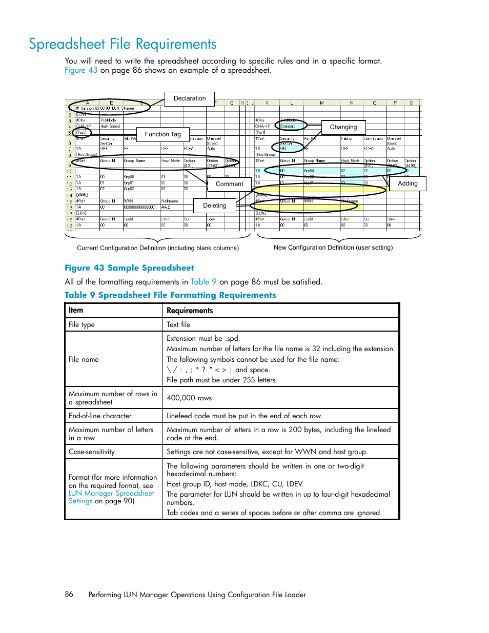 Spreadsheet file requirements, 43 sample spreadsheet, Spreadsheet file formatting requirements | HP XP Array Manager Software User Manual | Page 86 / 105