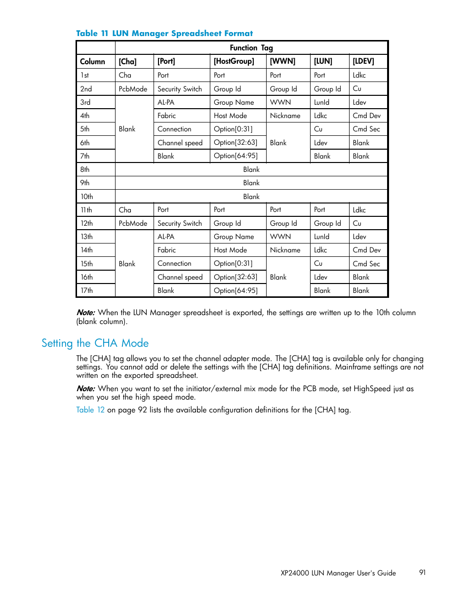 Setting the cha mode, Lun manager spreadsheet format, Table 11 | HP XP Array Manager Software User Manual | Page 91 / 105