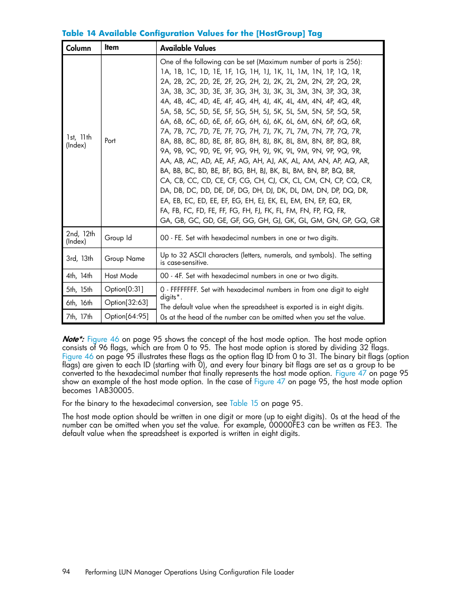 HP XP Array Manager Software User Manual | Page 94 / 105