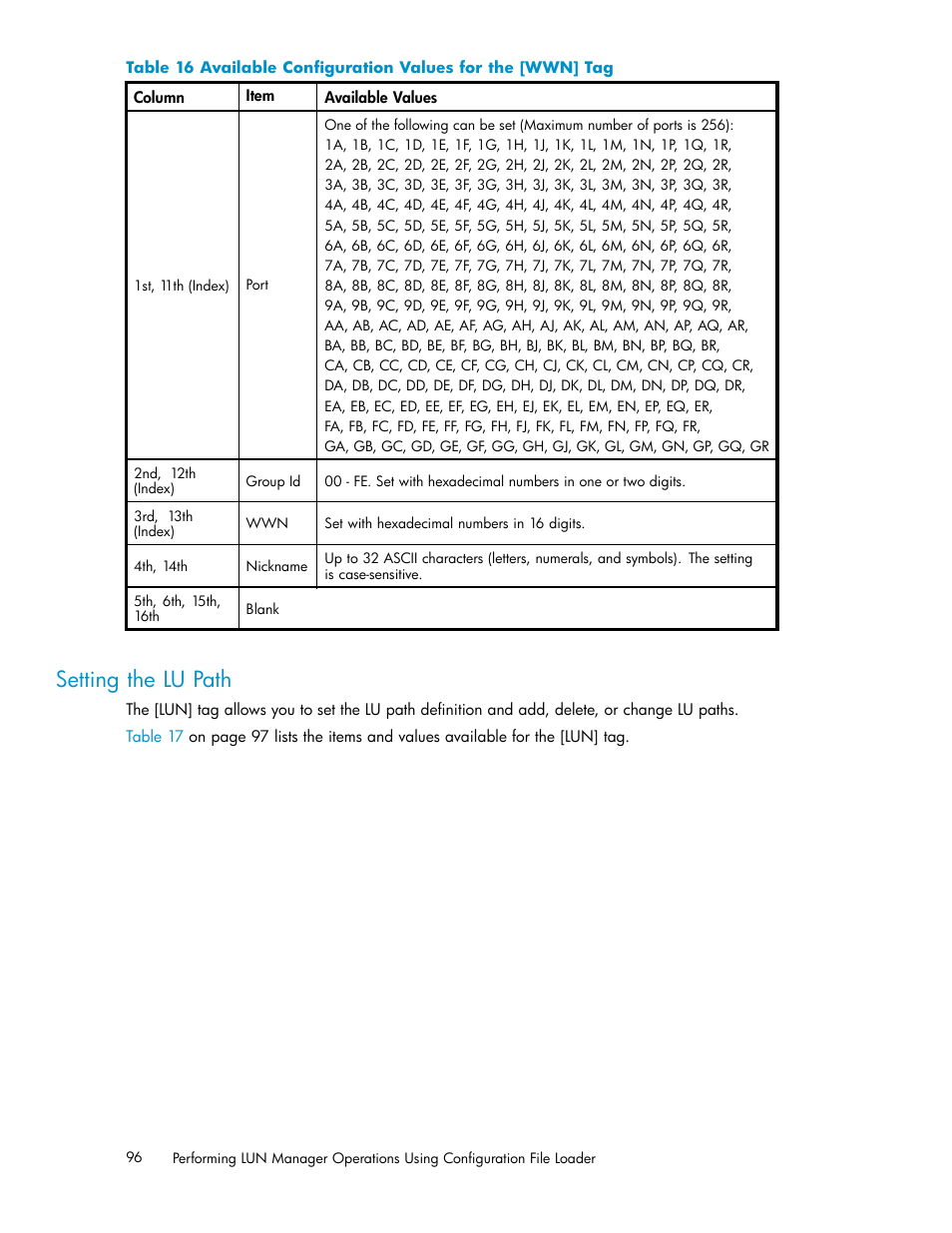 Setting the lu path, Available conﬁguration values for the [wwn] tag | HP XP Array Manager Software User Manual | Page 96 / 105