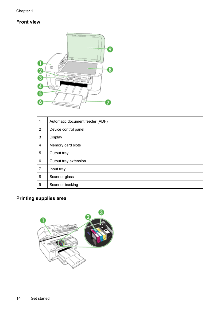 Front view, Printing supplies area | HP Officejet 6500 User Manual | Page 18 / 294