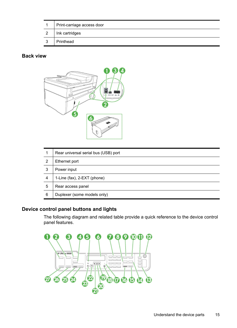 Back view, Device control panel buttons and lights | HP Officejet 6500 User Manual | Page 19 / 294