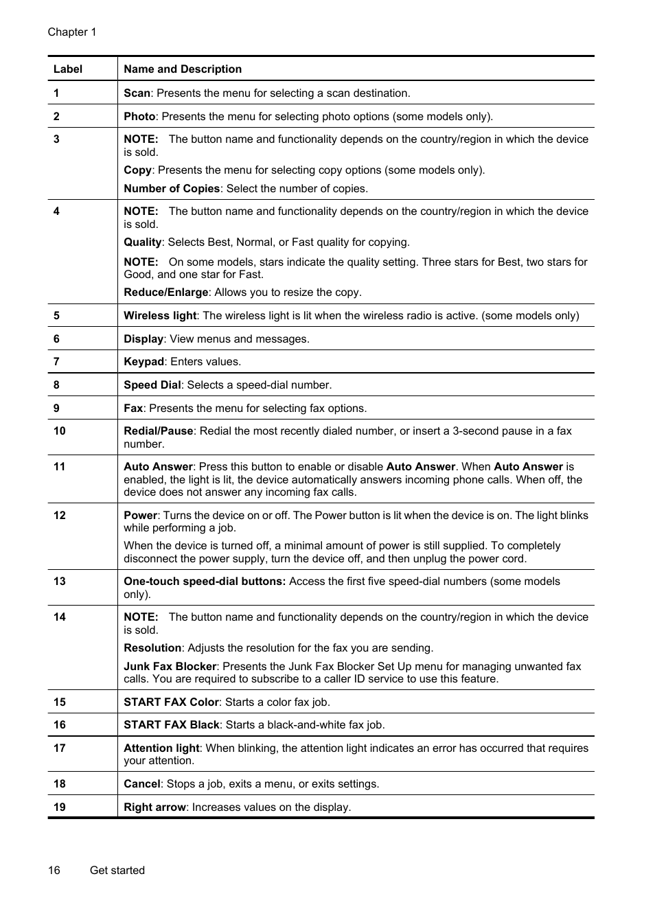 HP Officejet 6500 User Manual | Page 20 / 294