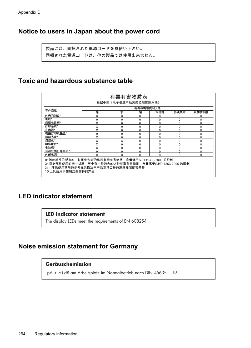 Notice to users in japan about the power cord, Toxic and hazardous substance table, Led indicator statement | Noise emission statement for germany | HP Officejet 6500 User Manual | Page 268 / 294