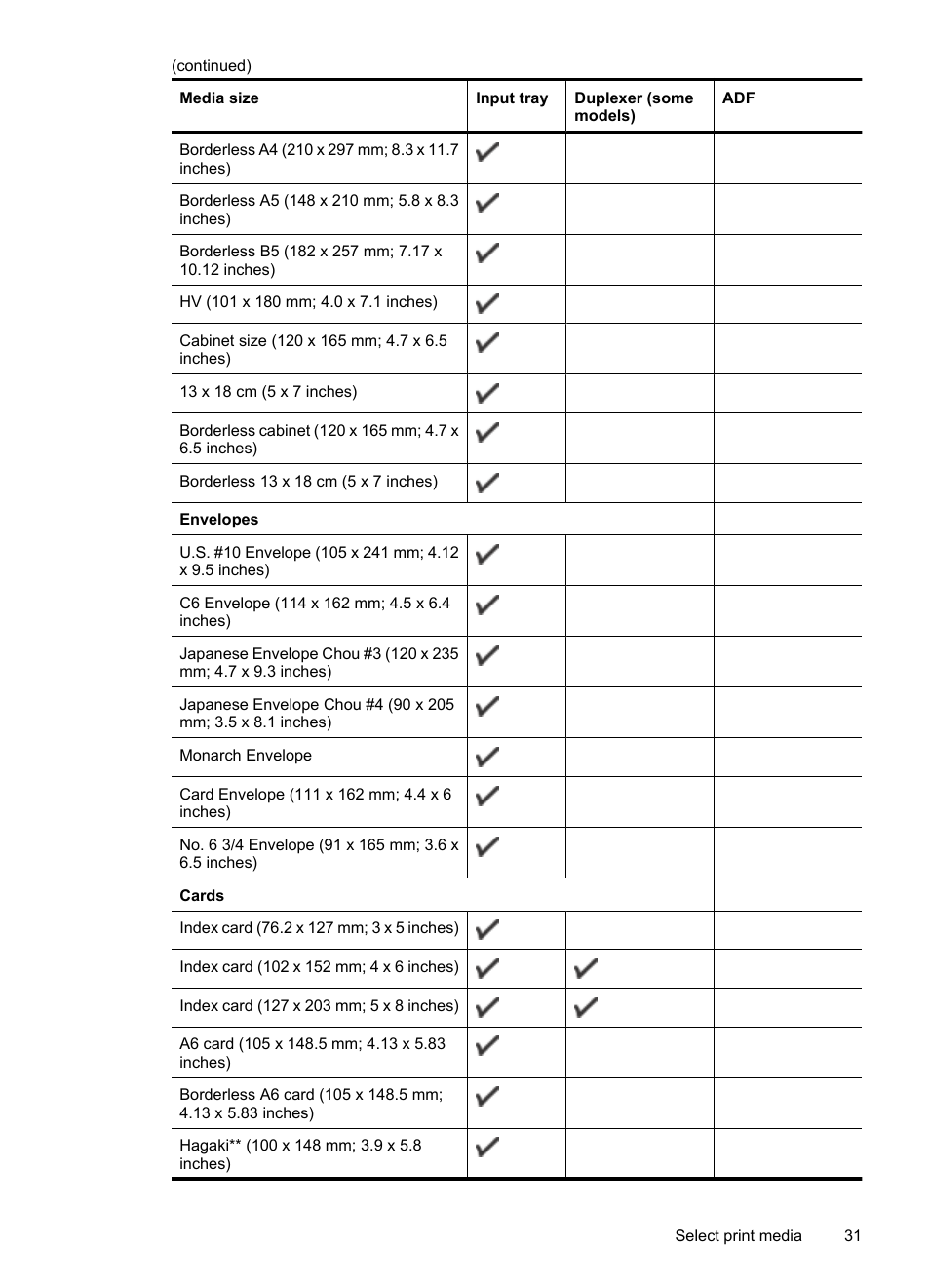 HP Officejet 6500 User Manual | Page 35 / 294