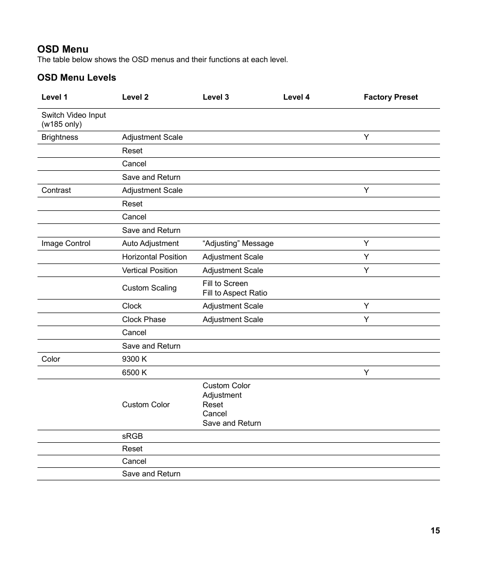 Osd menu | HP v185w 18.5-inch Widescreen LCD Monitor User Manual | Page 15 / 31