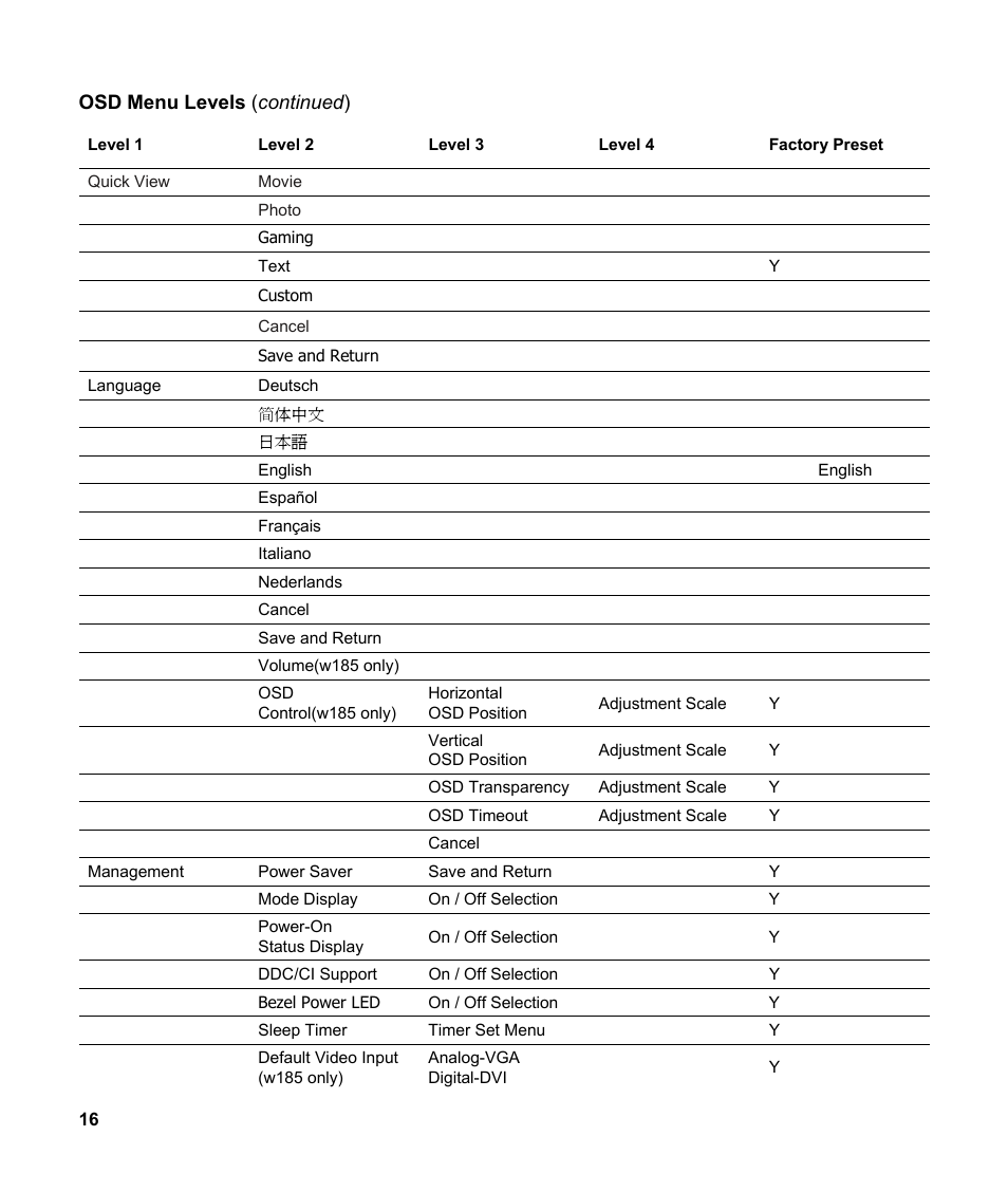 HP v185w 18.5-inch Widescreen LCD Monitor User Manual | Page 16 / 31