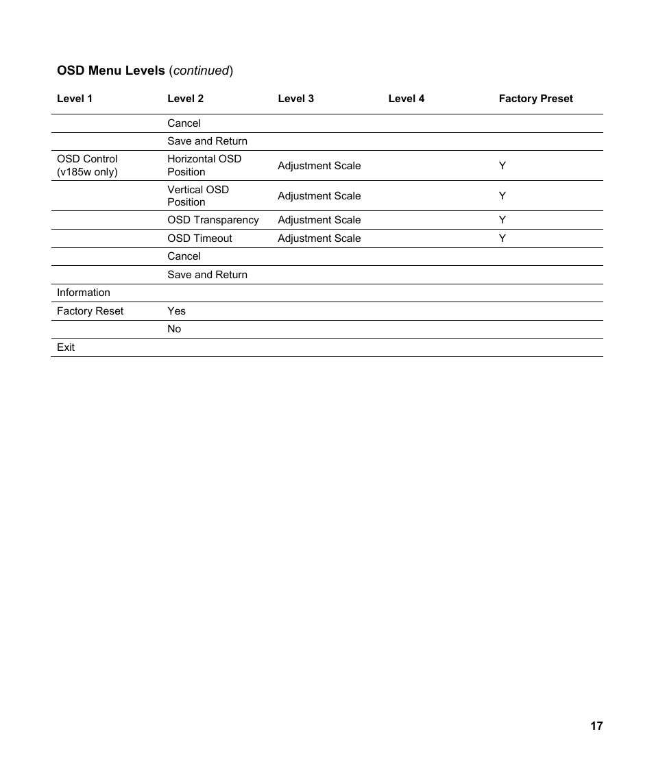 HP v185w 18.5-inch Widescreen LCD Monitor User Manual | Page 17 / 31