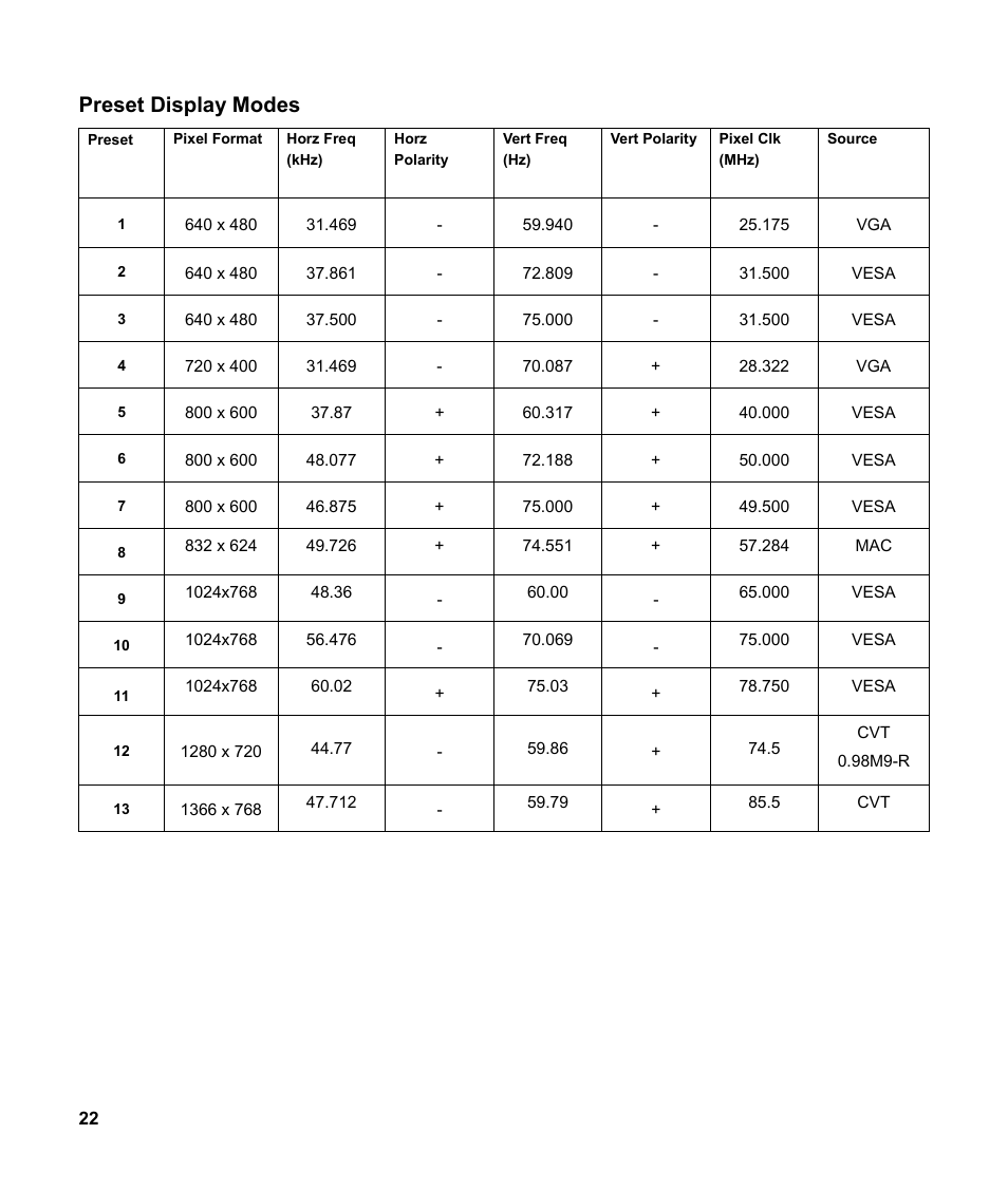 Preset display modes | HP v185w 18.5-inch Widescreen LCD Monitor User Manual | Page 22 / 31
