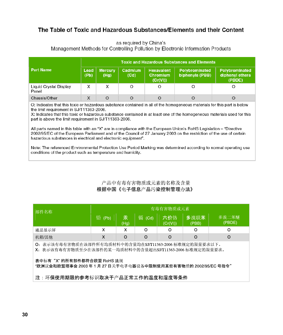 HP v185w 18.5-inch Widescreen LCD Monitor User Manual | Page 30 / 31