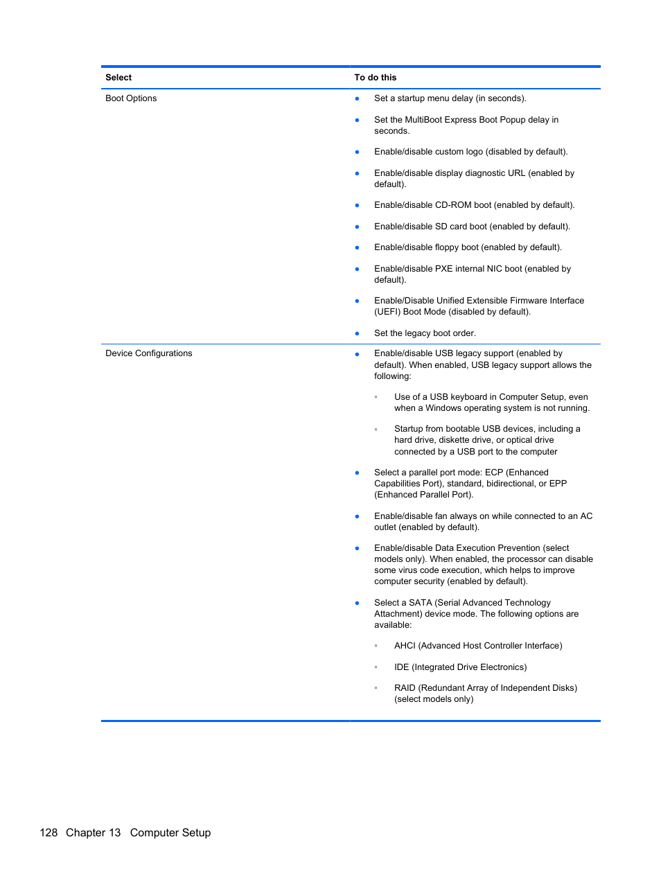 HP Compaq 320 Notebook-PC User Manual | Page 140 / 161