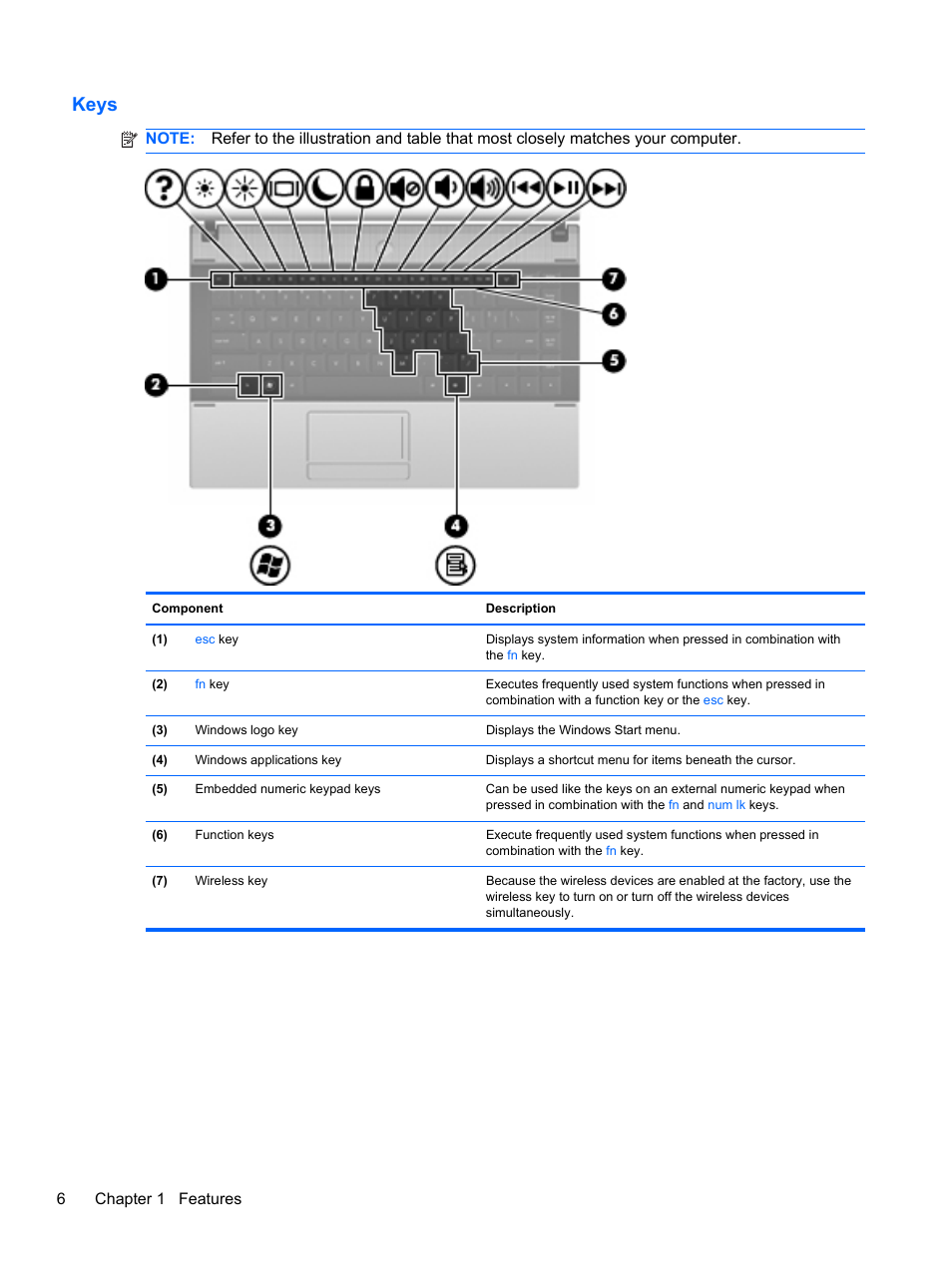 Keys | HP Compaq 320 Notebook-PC User Manual | Page 18 / 161