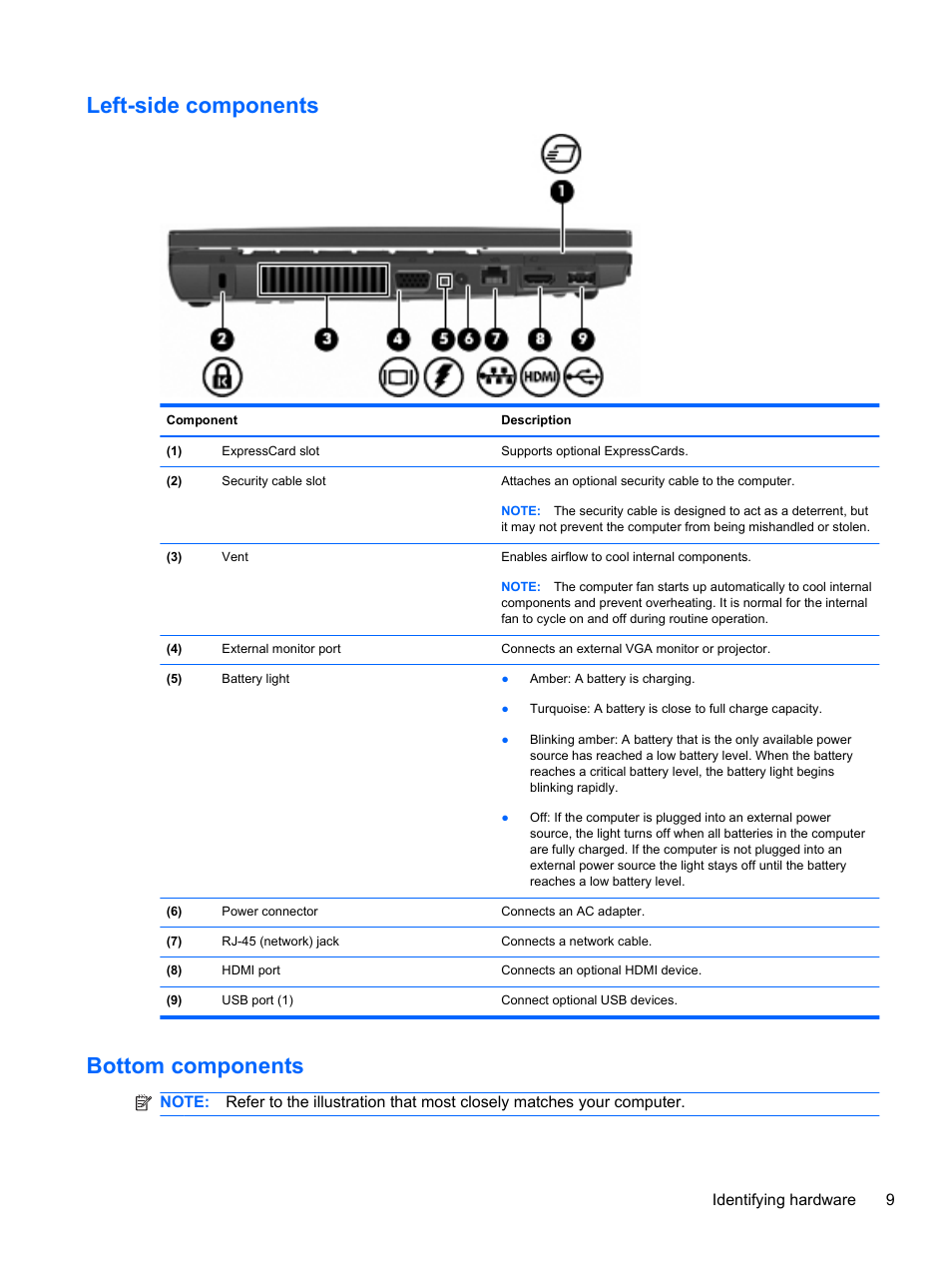 Left-side components, Bottom components, Left-side components bottom components | HP Compaq 320 Notebook-PC User Manual | Page 21 / 161