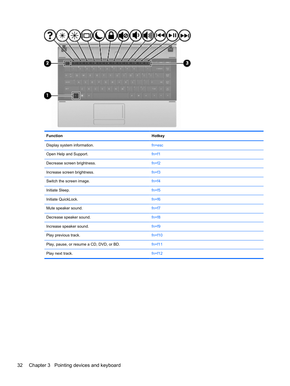 32 chapter 3 pointing devices and keyboard | HP Compaq 320 Notebook-PC User Manual | Page 44 / 161