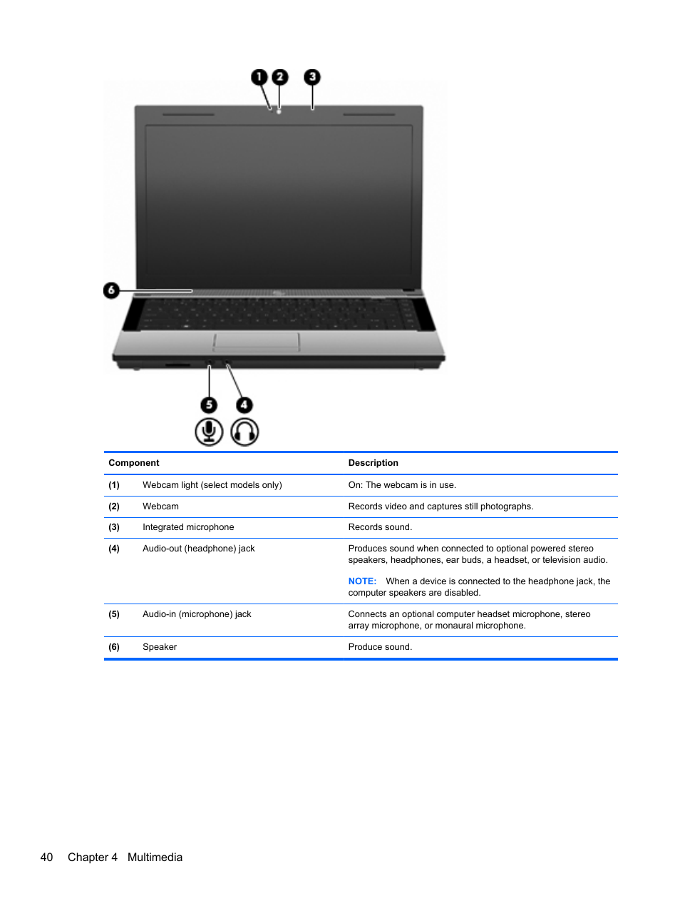 40 chapter 4 multimedia | HP Compaq 320 Notebook-PC User Manual | Page 52 / 161