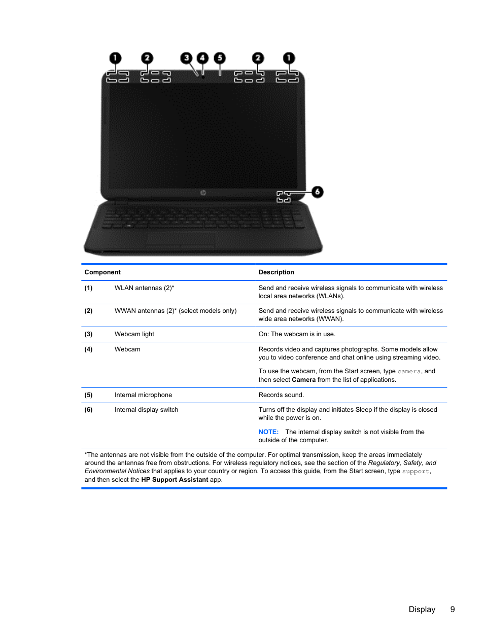 Display 9 | HP 250 G2 Notebook PC User Manual | Page 19 / 90