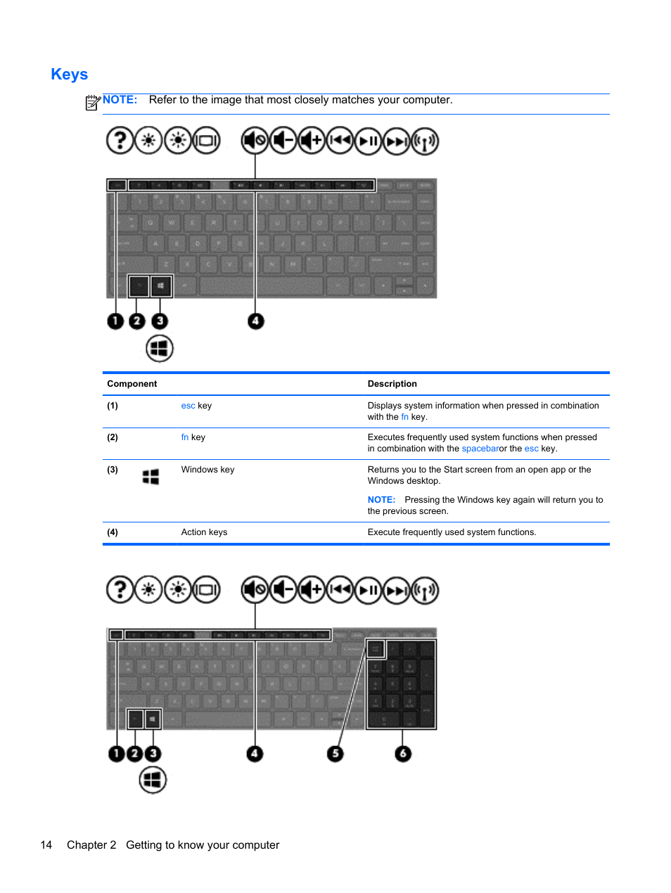 Keys | HP 250 G2 Notebook PC User Manual | Page 24 / 90