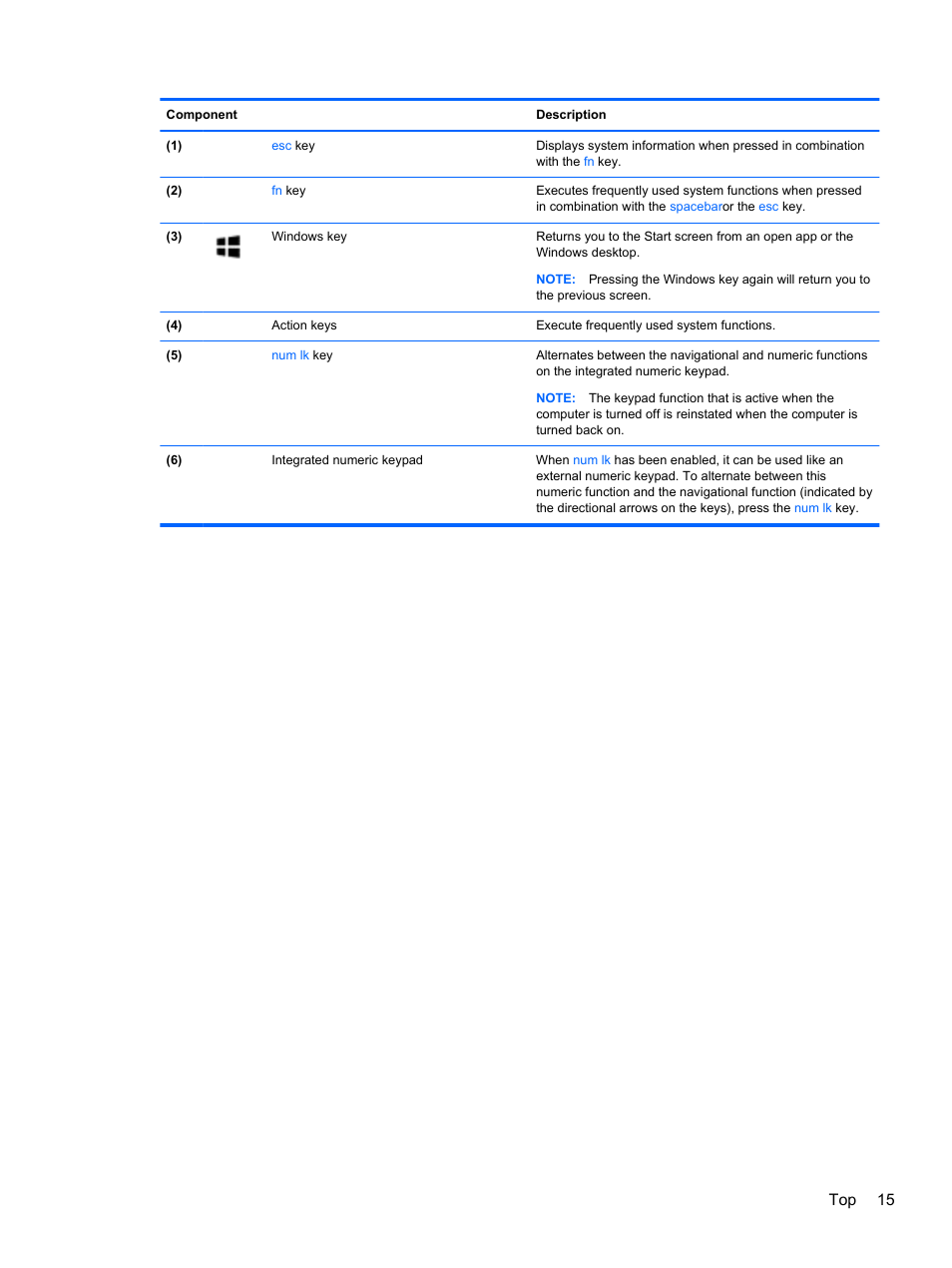 Top 15 | HP 250 G2 Notebook PC User Manual | Page 25 / 90