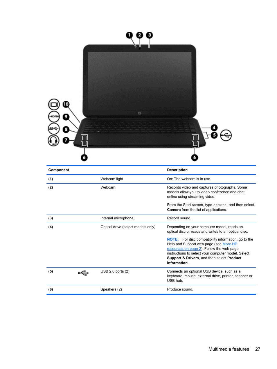 Multimedia features 27 | HP 250 G2 Notebook PC User Manual | Page 37 / 90