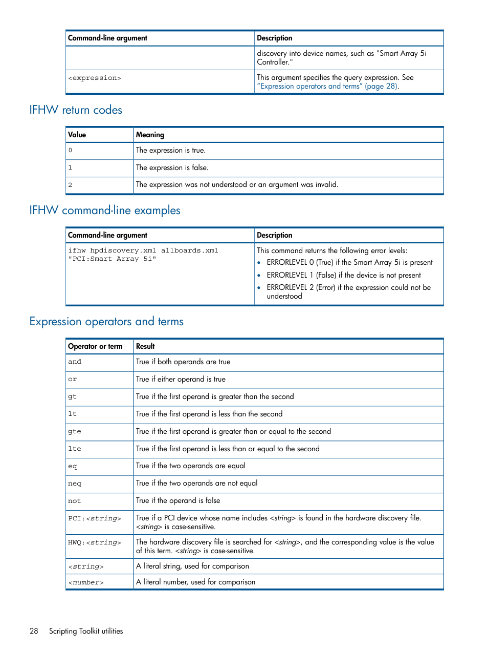 Ifhw return codes, Ifhw command-line examples, Expression operators and terms | HP Intelligent Provisioning User Manual | Page 28 / 68