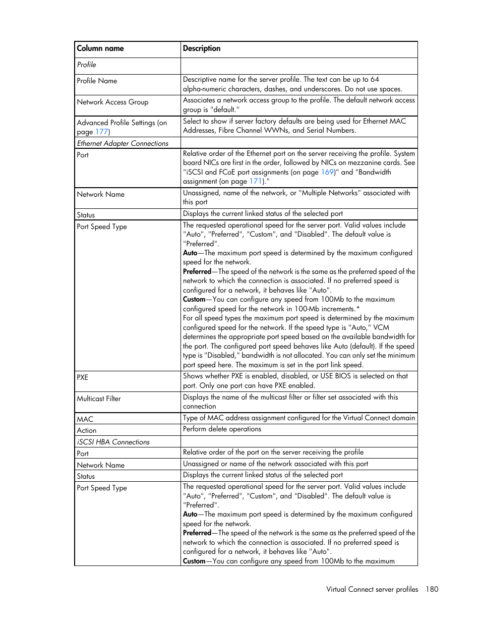 HP Virtual Connect Flex-10 10Gb Ethernet Module for c-Class BladeSystem User Manual | Page 180 / 290