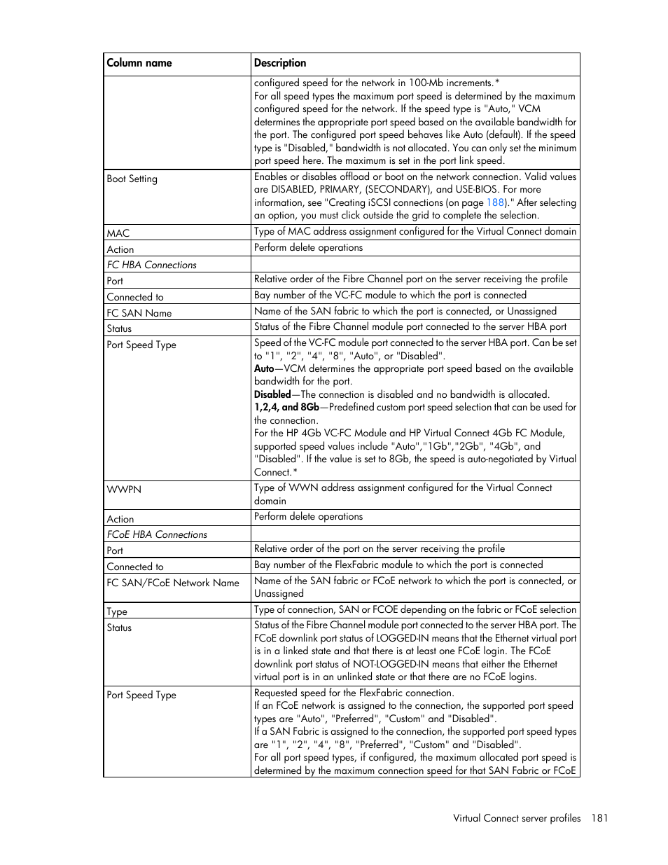 HP Virtual Connect Flex-10 10Gb Ethernet Module for c-Class BladeSystem User Manual | Page 181 / 290