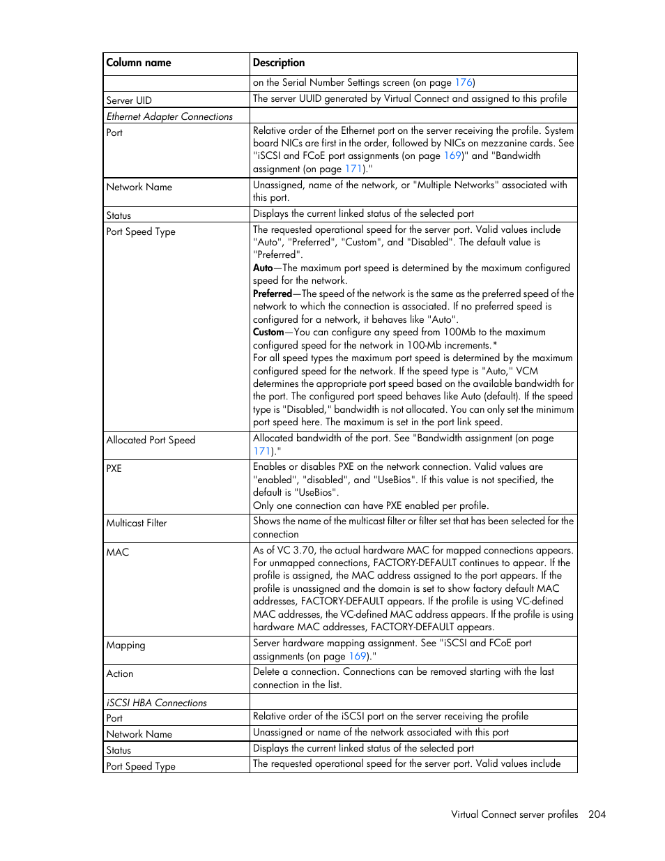 HP Virtual Connect Flex-10 10Gb Ethernet Module for c-Class BladeSystem User Manual | Page 204 / 290