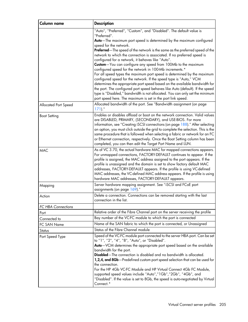 HP Virtual Connect Flex-10 10Gb Ethernet Module for c-Class BladeSystem User Manual | Page 205 / 290