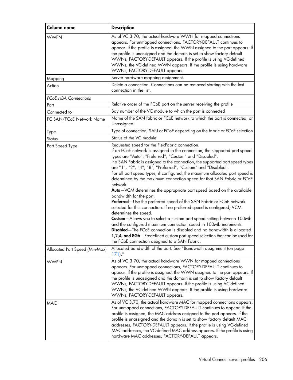 HP Virtual Connect Flex-10 10Gb Ethernet Module for c-Class BladeSystem User Manual | Page 206 / 290