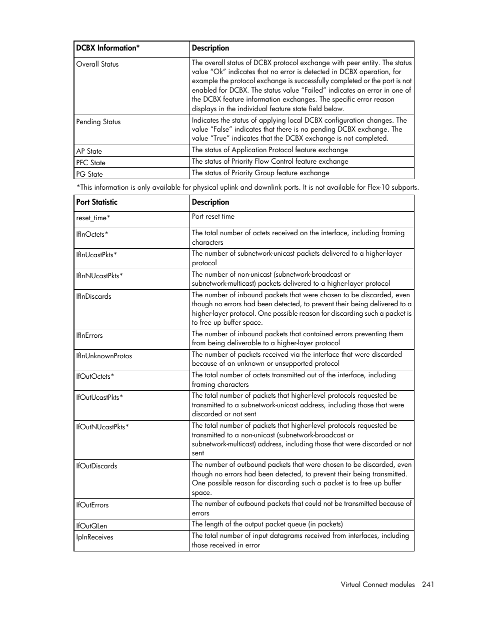 HP Virtual Connect Flex-10 10Gb Ethernet Module for c-Class BladeSystem User Manual | Page 241 / 290